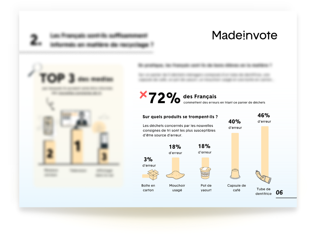 Etude recyclage_Madeinvote_Infographie